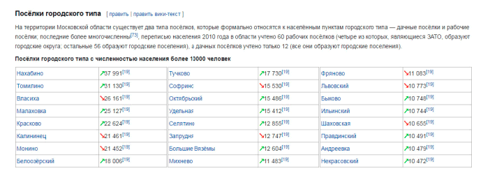 Подробное описание и небольшая хитрость, как продвигать свои группы Вконтакте, привлекая действительно живых участников.