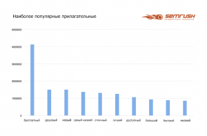 Тестируем тексты в таргетированной рекламе: 7 простых идей для заголовка