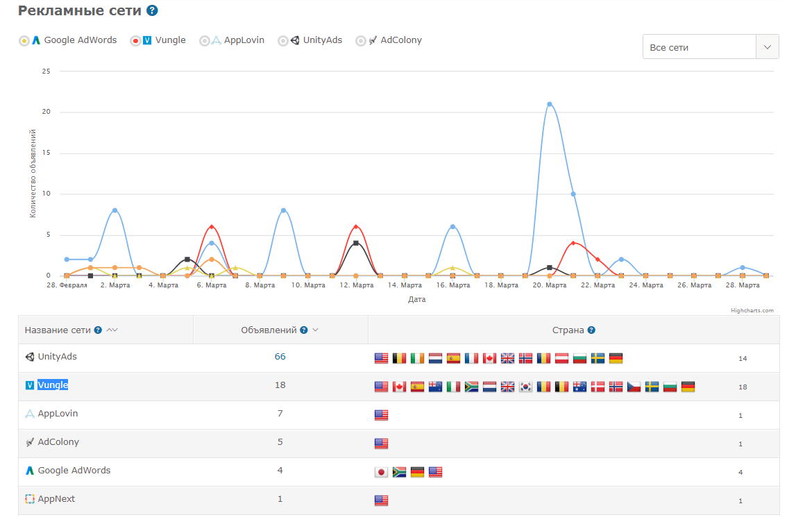 Как выжать 100% из сервиса аналитики AdMobiSpy?
