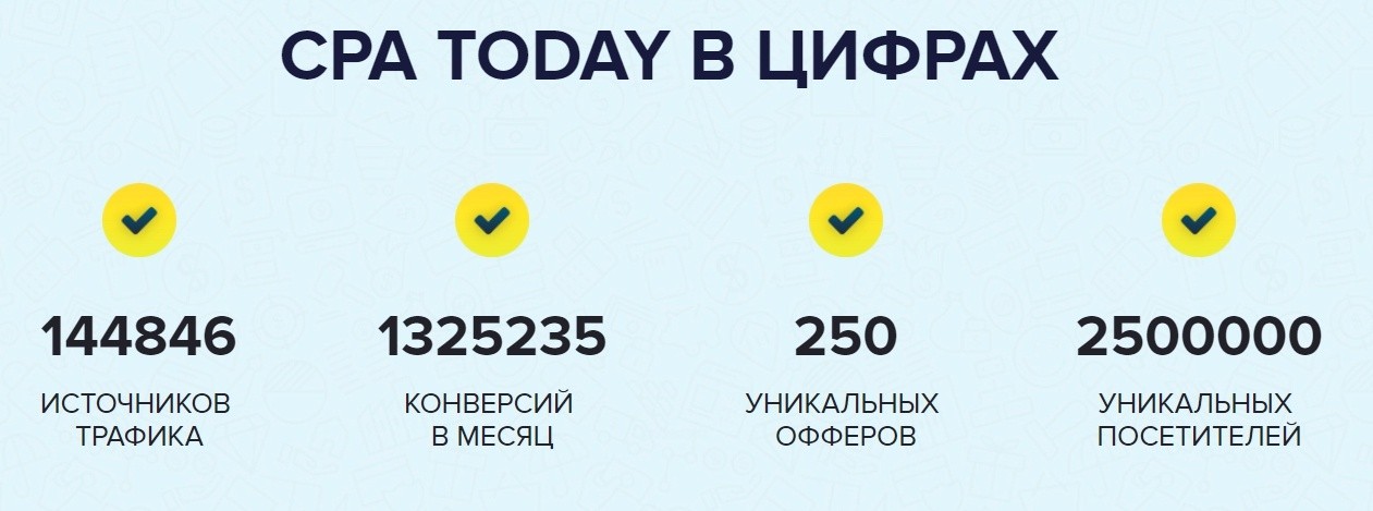 Обзор партнерки CPAtoday