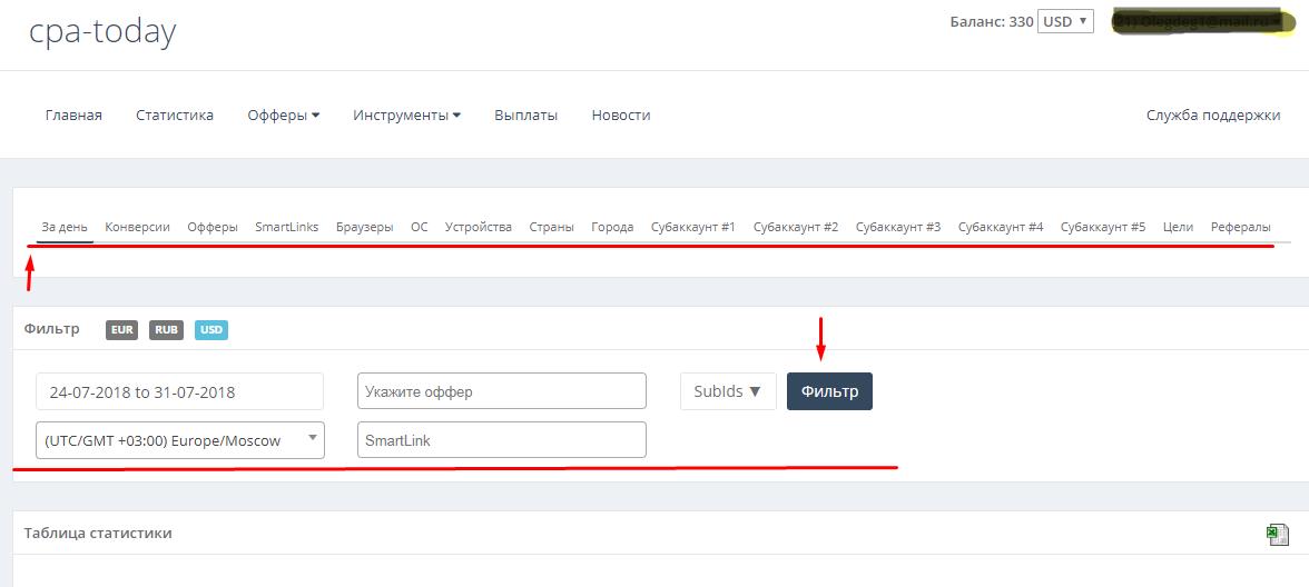 Обзор партнерки CPAtoday
