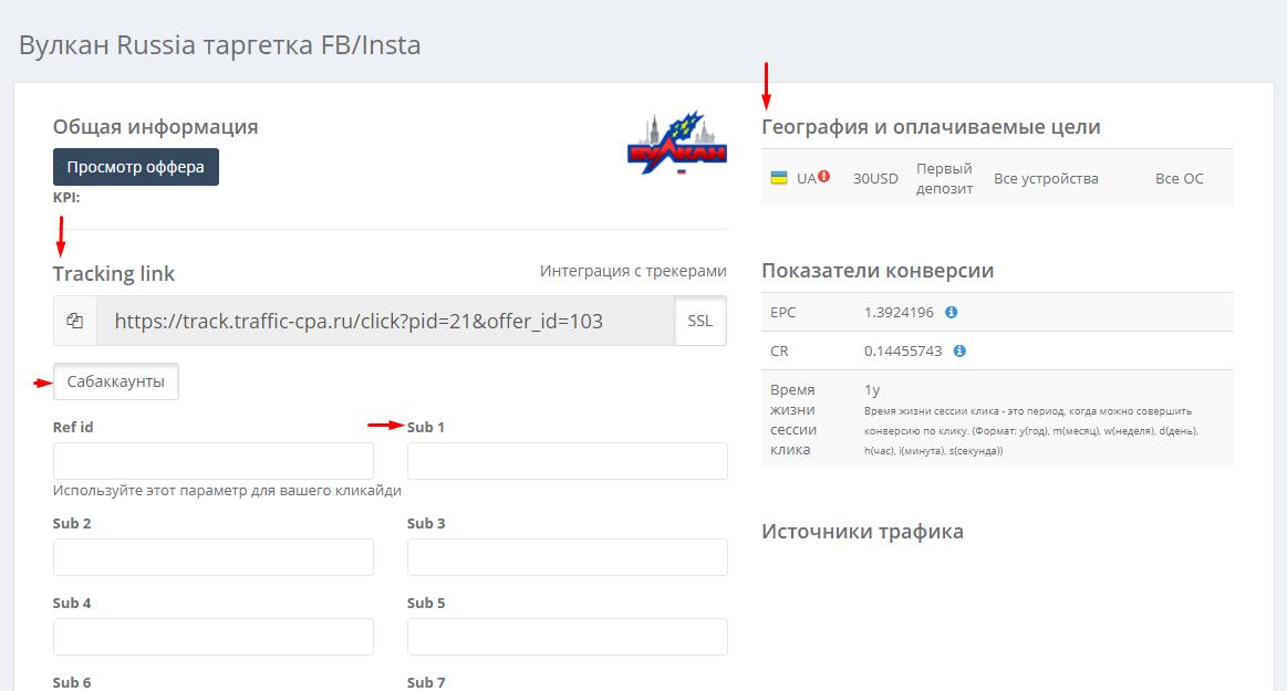 Обзор партнерки CPAtoday