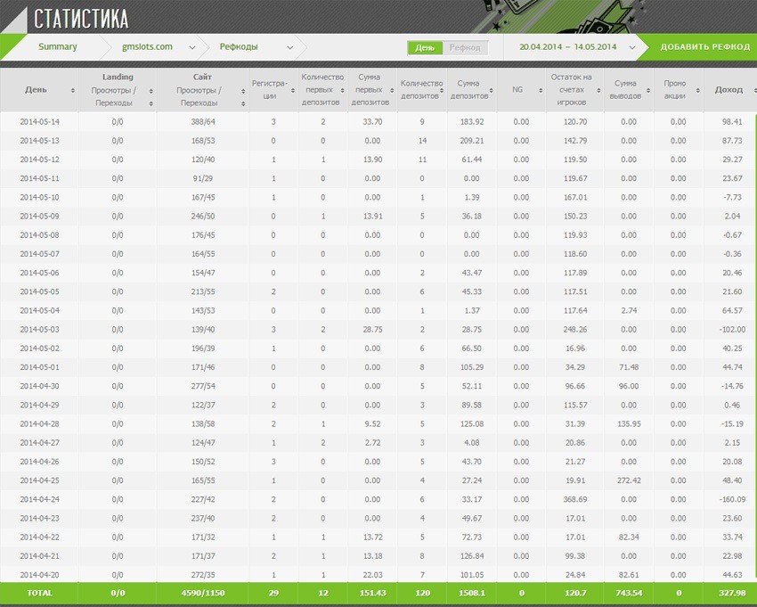 Обзор партнерки Welcome Partners