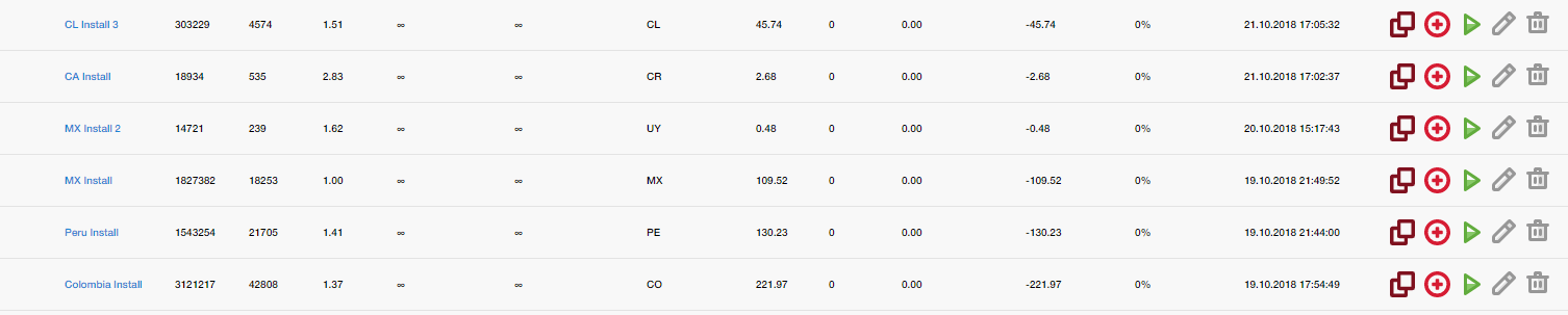 Кейс: Льем с DatsPush на инсталлы в Shakes.Mobi