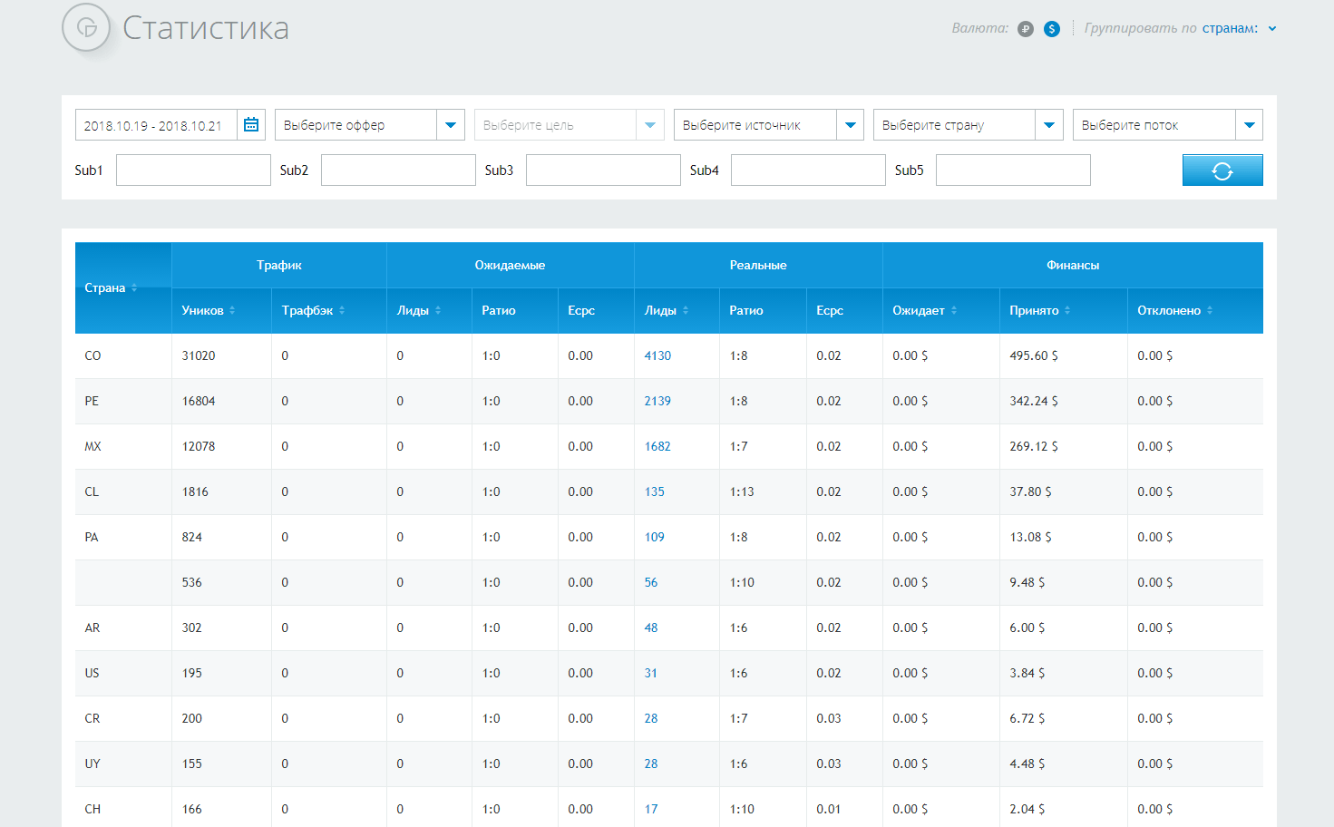 Кейс: Льем с DatsPush на инсталлы в Shakes.Mobi