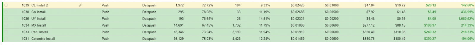 Кейс: Льем с DatsPush на инсталлы в Shakes.Mobi