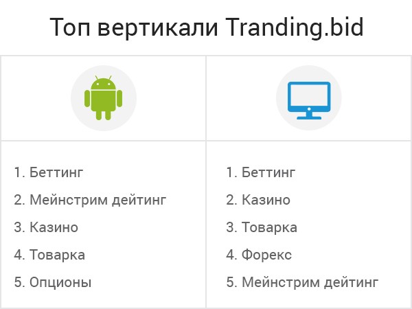 Обзор рекламной сети Tranding.Bid