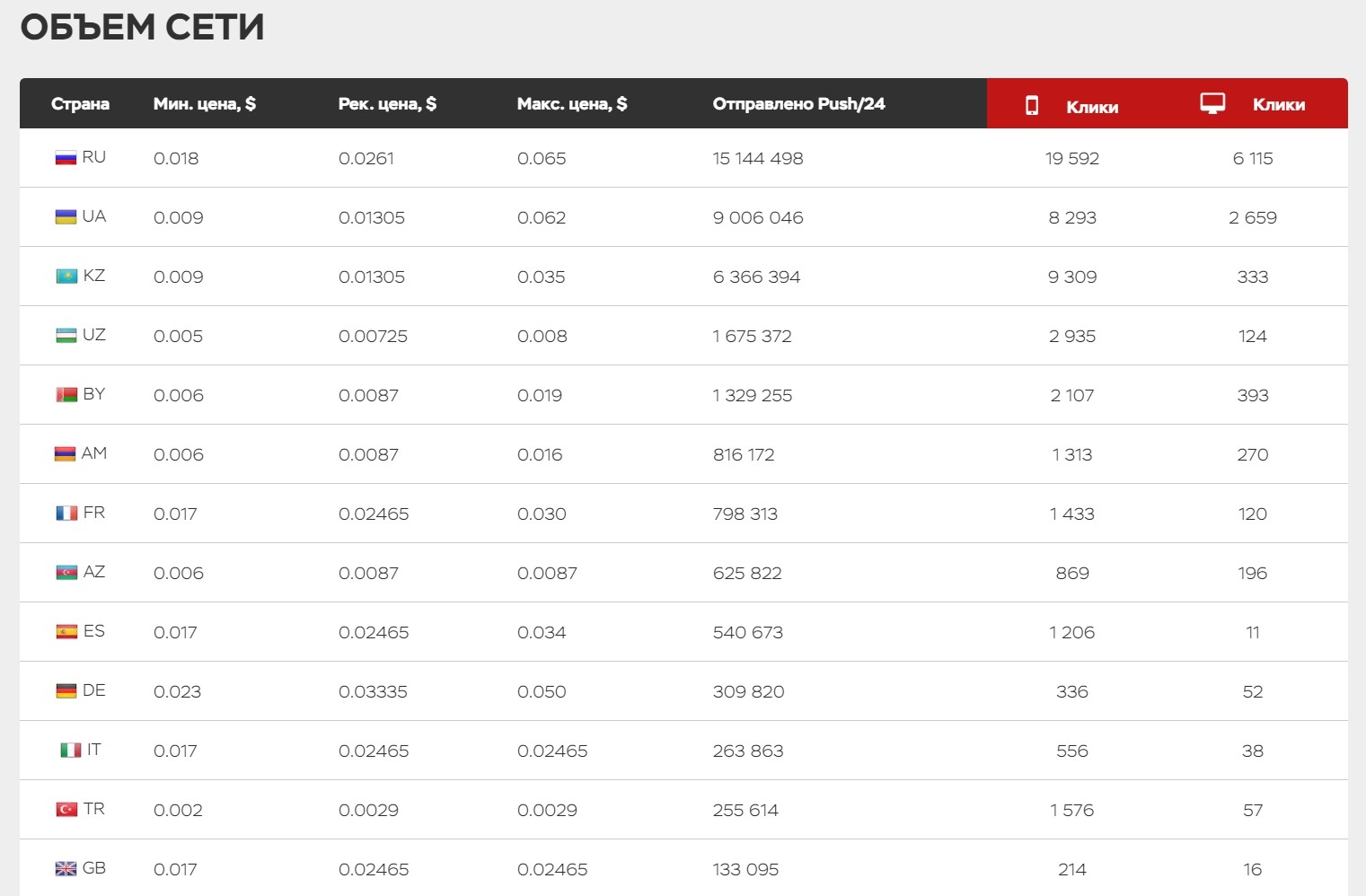 Обзор рекламной сети Push.house