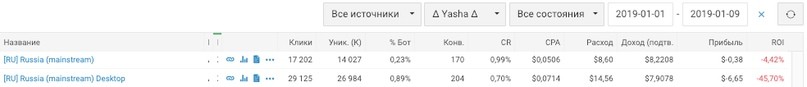 Кейс: льем на пуш-подписки в Datspush