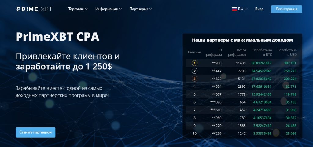 Обзор партнерской программы PrimeXBT