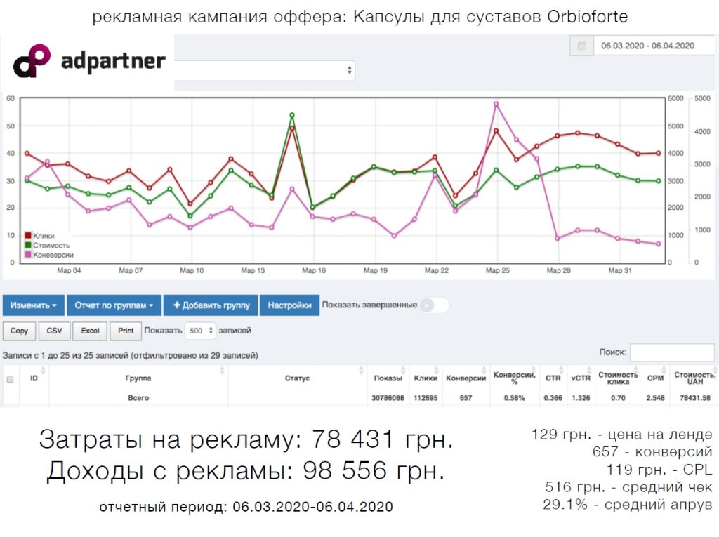Обзор рекламной сети AdPartner