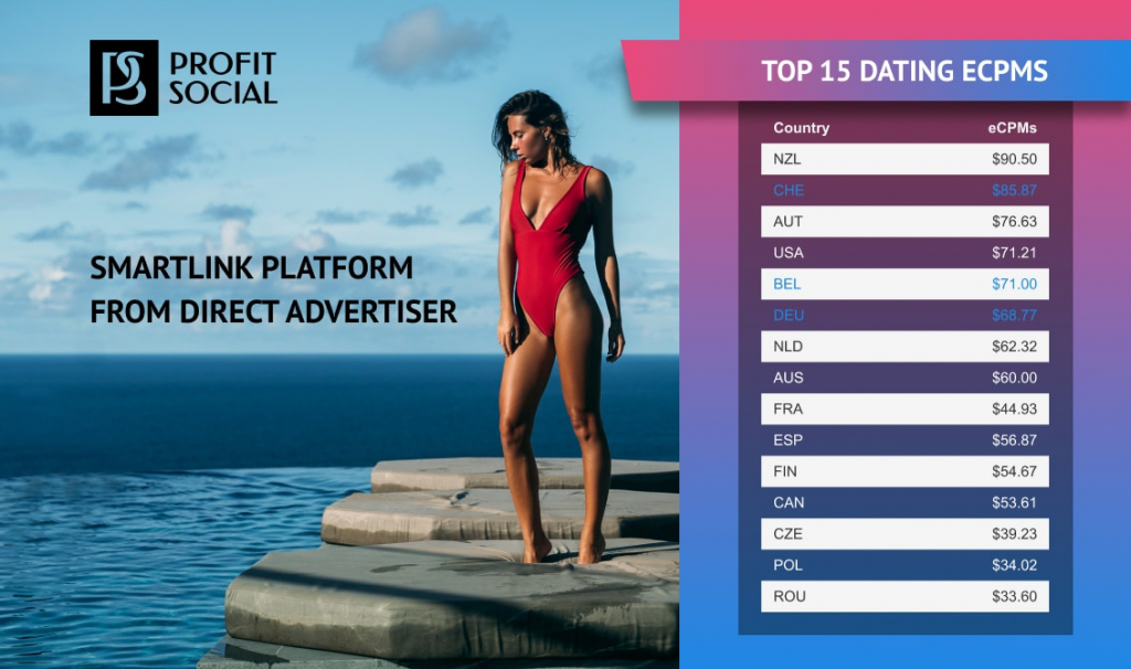 Новости от смартлинк партнерки ProfitSocial