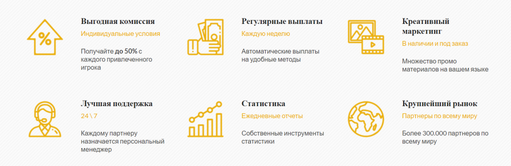 Преимущества Melbet Partners