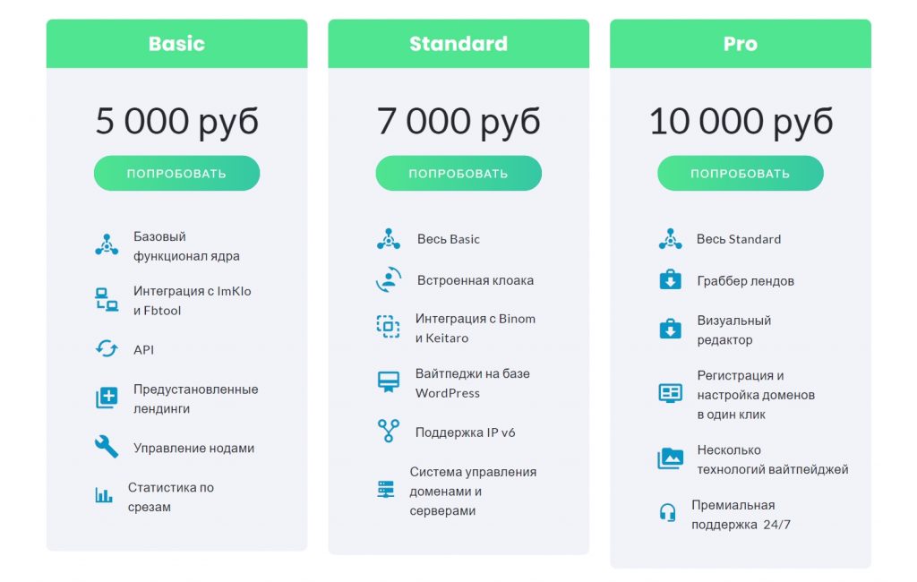 Для участия в процедуре необходимо активировать тарифный план