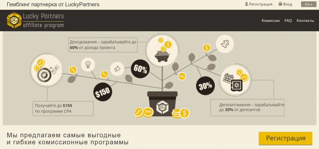 Юник партнерка. Партнерские программы казино. Affiliates partners партнерка казино. Статистика партнерской программы казино CPA. CPA партнерки казино как работает.