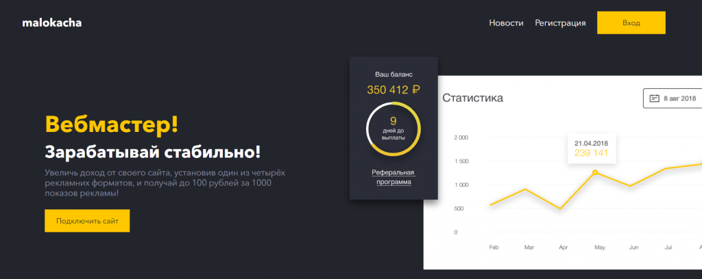 Обзор видео партнерки Malokacha