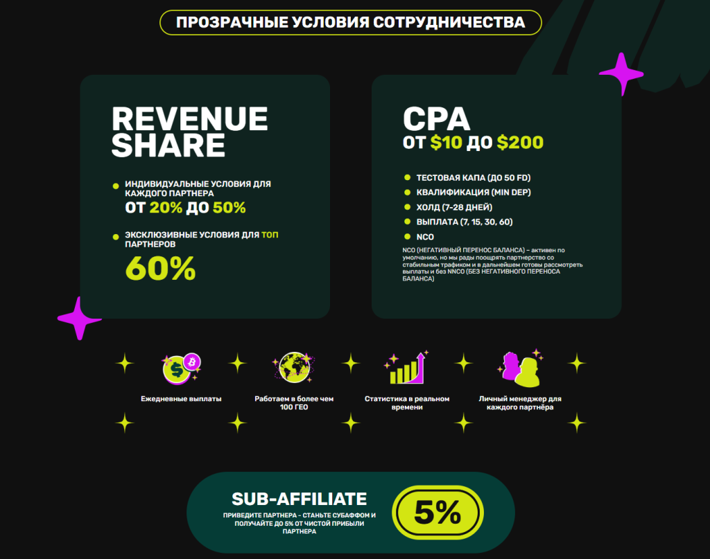 условия SpinBetter Partners
