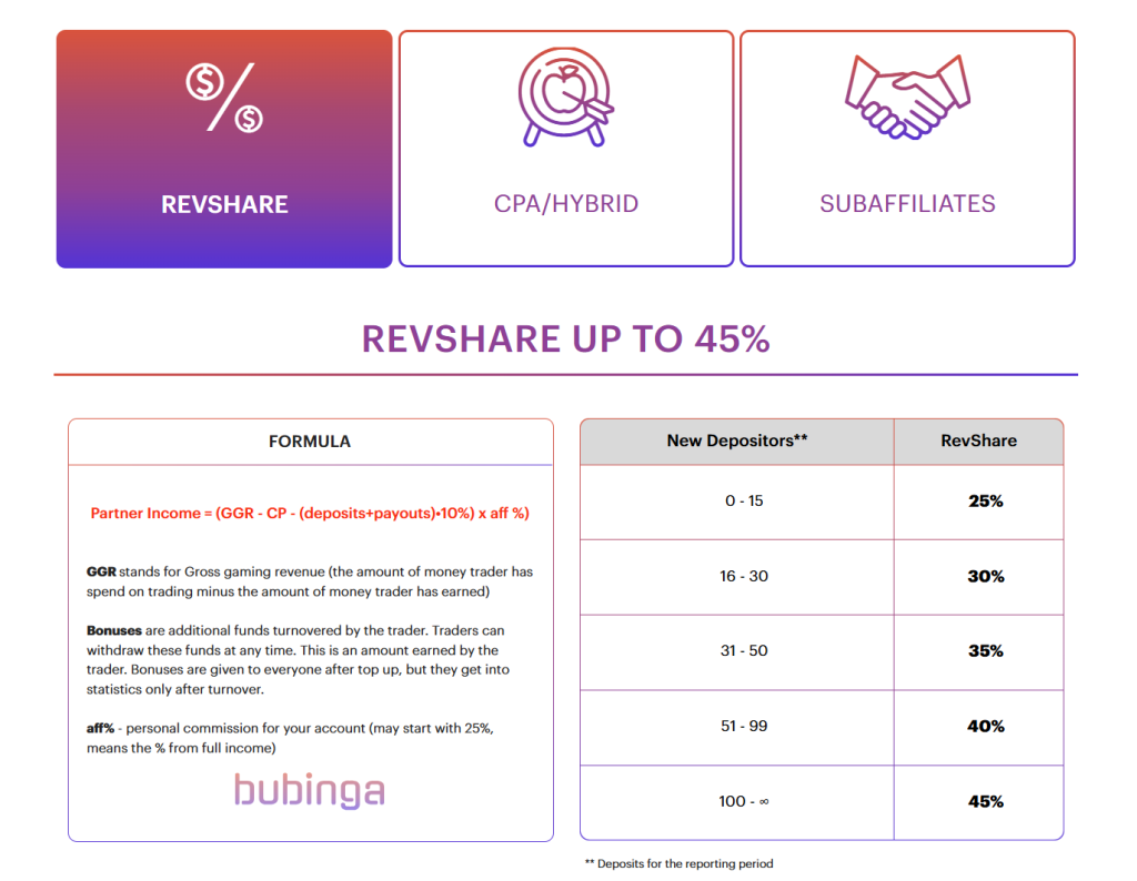 партнерка Bubinga Partners