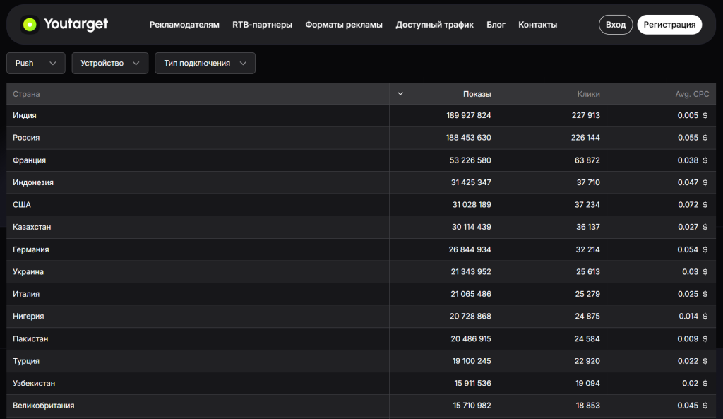 трафик ютаргет